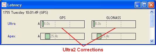 Ensure the Ultra Corrections are being received in Verify QC by selecting View > Differential > Latency